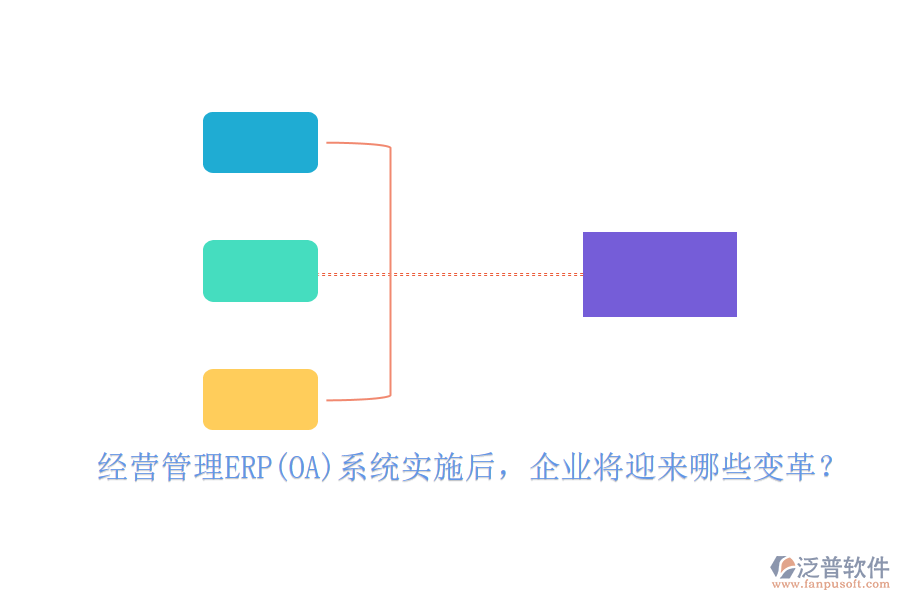 經(jīng)營管理ERP(OA)系統(tǒng)實(shí)施后，企業(yè)將迎來哪些變革？