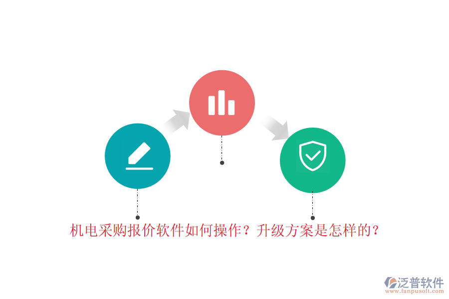 機電采購報價軟件如何操作？升級方案是怎樣的？