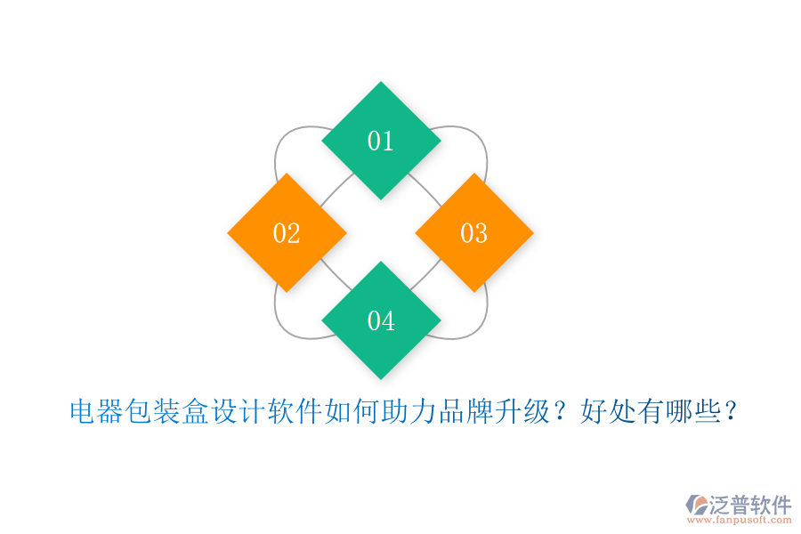 電器包裝盒設(shè)計(jì)軟件如何助力品牌升級(jí)？好處有哪些？