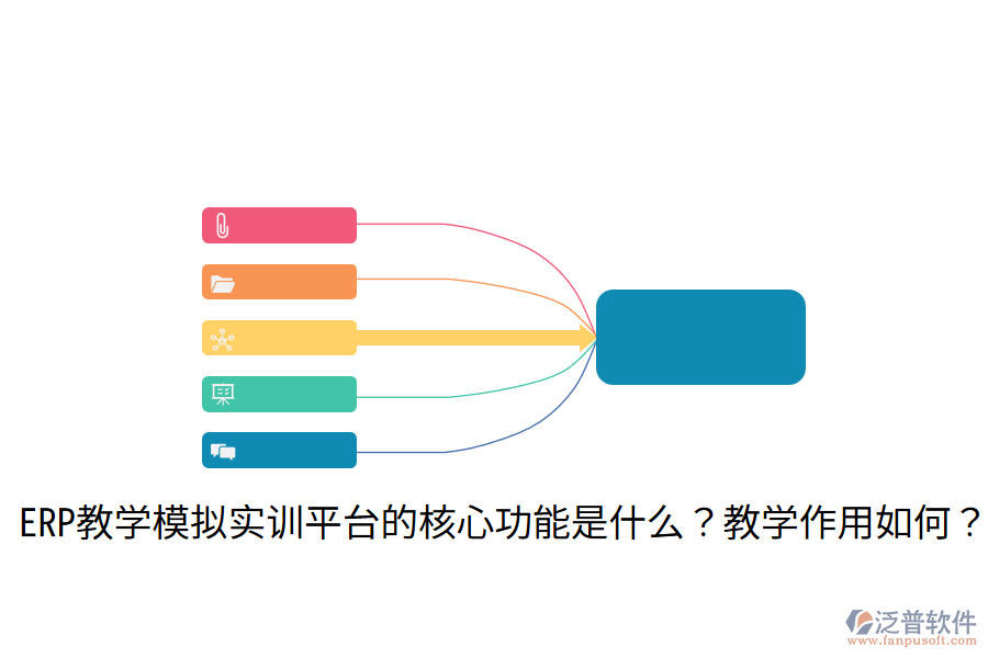  ERP教學模擬實訓(xùn)平臺的核心功能是什么？教學作用如何？