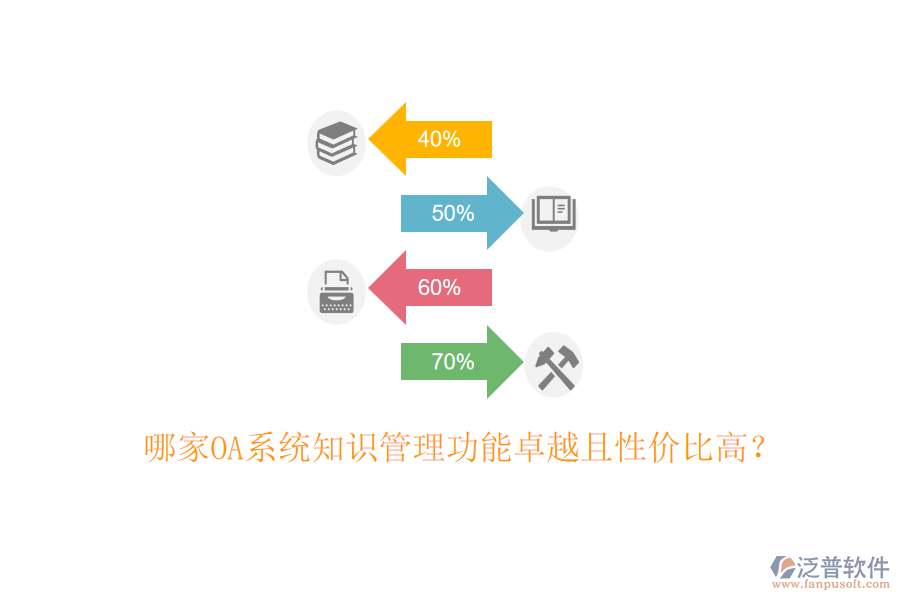 哪家OA系統(tǒng)知識(shí)管理功能卓越且性價(jià)比高？