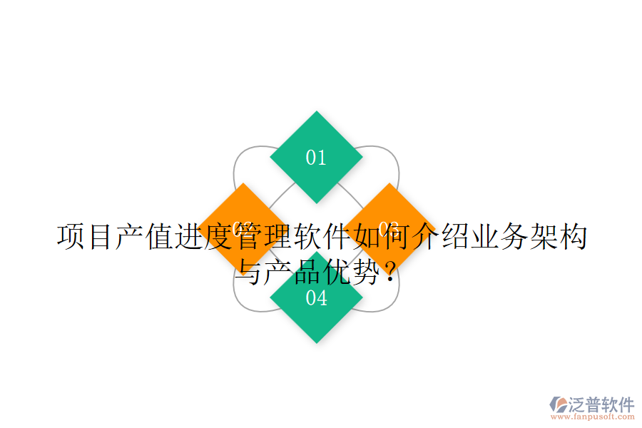 項(xiàng)目產(chǎn)值進(jìn)度管理軟件如何介紹業(yè)務(wù)架構(gòu)與產(chǎn)品優(yōu)勢(shì)？