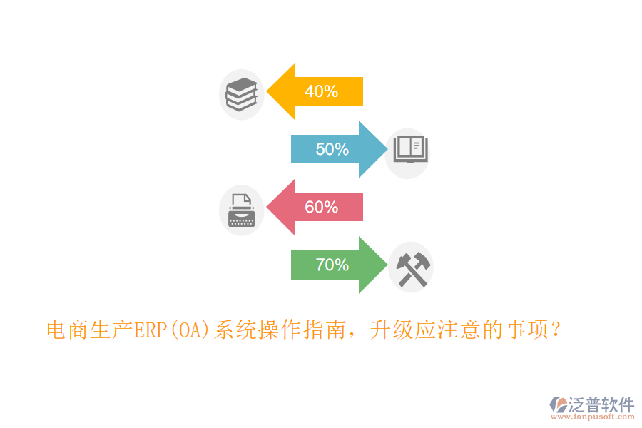 電商生產(chǎn)ERP(OA)系統(tǒng)操作指南，升級應(yīng)注意的事項？