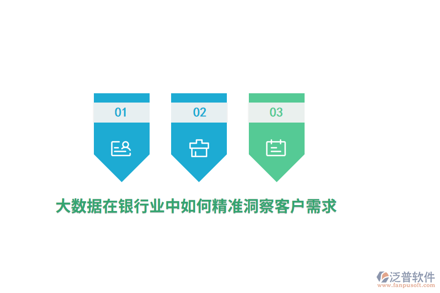 大數(shù)據(jù)在銀行業(yè)中如何精準(zhǔn)洞察客戶(hù)需求？