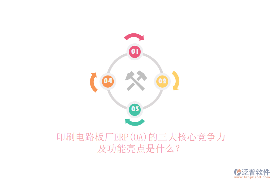 印刷電路板廠ERP(OA)的三大核心競爭力及功能亮點是什么？