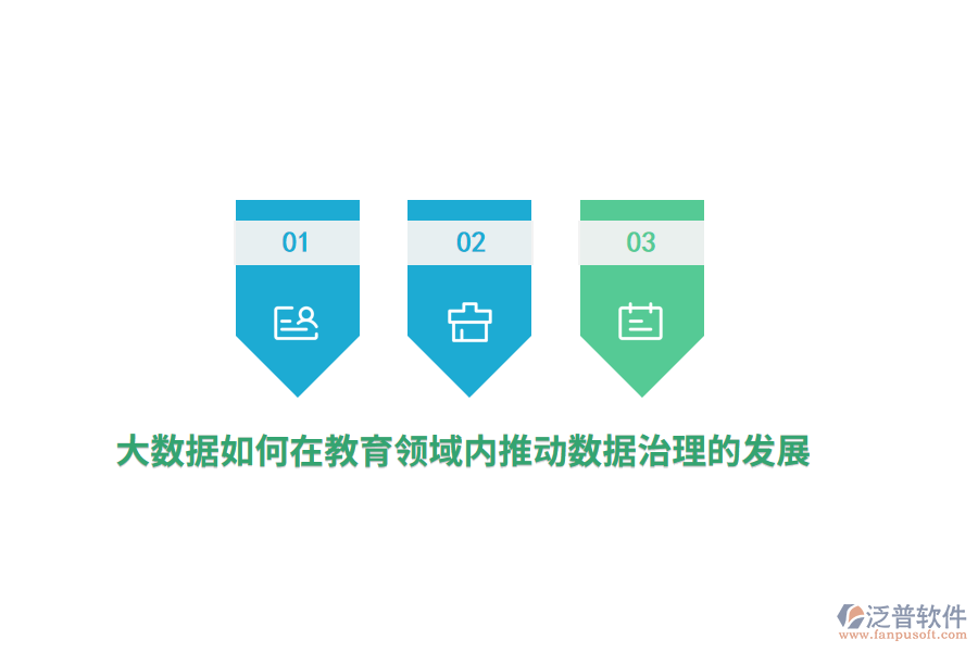 大數(shù)據(jù)如何在教育領域內(nèi)推動數(shù)據(jù)治理的發(fā)展？