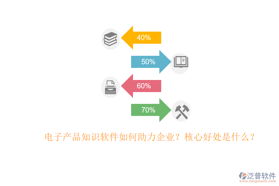電子產(chǎn)品知識軟件如何助力企業(yè)？核心好處是什么？