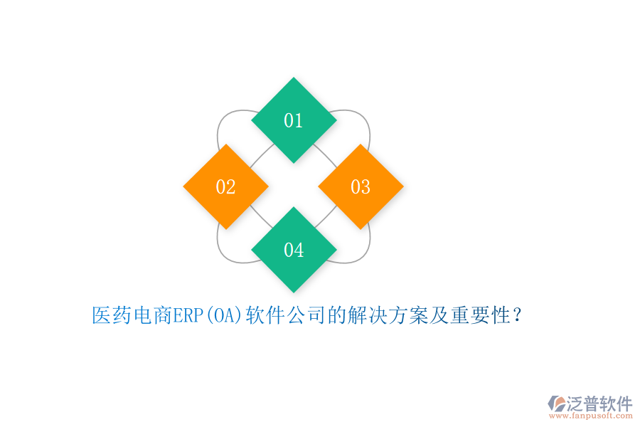 醫(yī)藥電商ERP(OA)軟件公司的解決方案及重要性？
