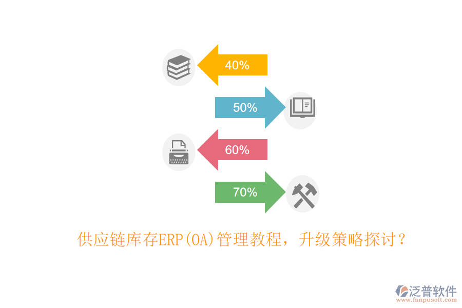 供應(yīng)鏈庫存ERP(OA)管理教程，升級策略探討？