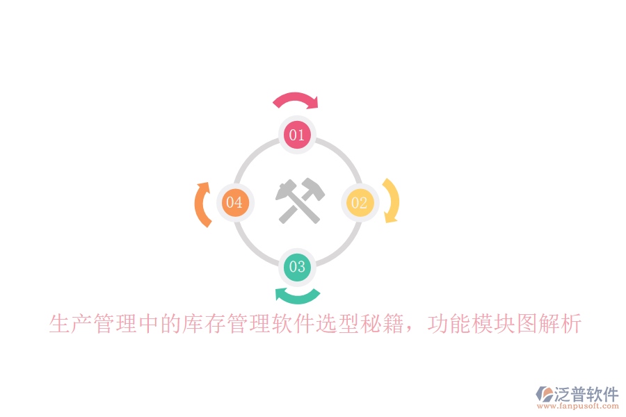 生產管理中的庫存管理軟件選型秘籍，功能模塊圖解析
