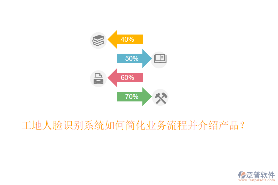 工地人臉識(shí)別系統(tǒng)如何簡(jiǎn)化業(yè)務(wù)流程并介紹產(chǎn)品？