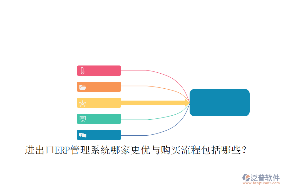 進(jìn)出口ERP管理系統(tǒng)哪家更優(yōu)與購(gòu)買(mǎi)流程包括哪些？