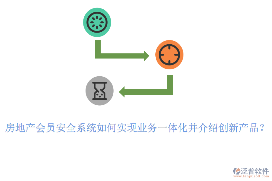 房地產(chǎn)會(huì)員安全系統(tǒng)如何實(shí)現(xiàn)業(yè)務(wù)一體化并介紹創(chuàng)新產(chǎn)品？