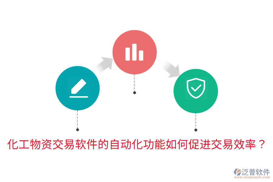  化工物資交易軟件的自動(dòng)化功能如何促進(jìn)交易效率？