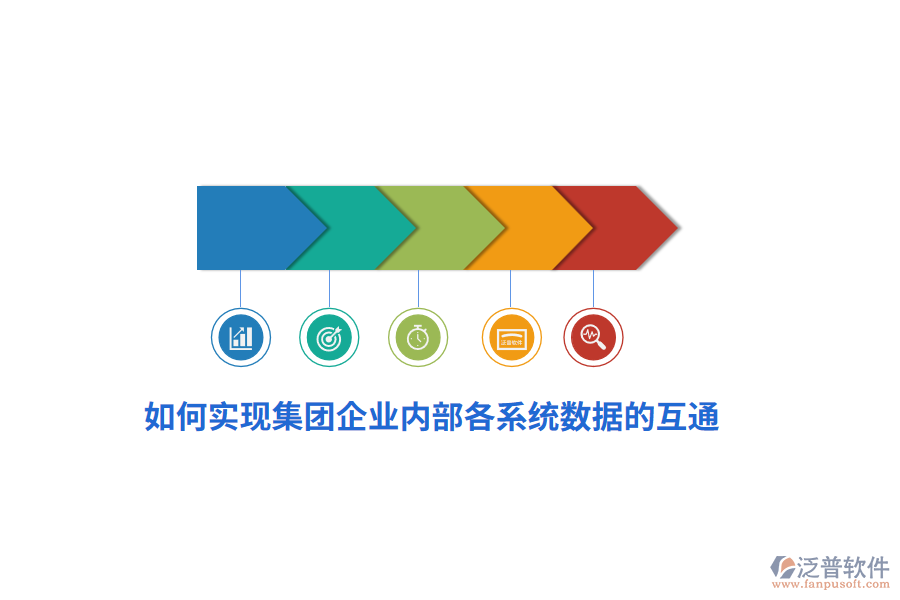 如何實現(xiàn)集團企業(yè)內(nèi)部各系統(tǒng)數(shù)據(jù)的互通？