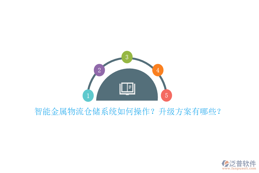 智能金屬物流倉儲系統(tǒng)如何操作？升級方案有哪些？