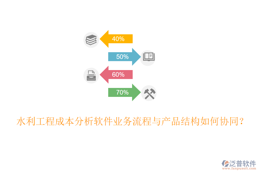 水利工程成本分析軟件業(yè)務(wù)流程與產(chǎn)品結(jié)構(gòu)如何協(xié)同？