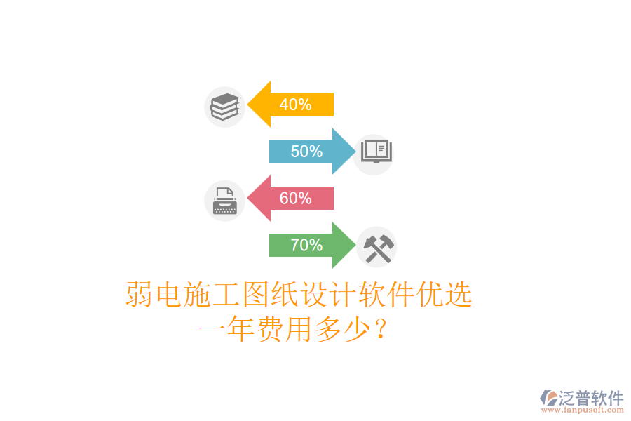 弱電施工圖紙?jiān)O(shè)計(jì)軟件優(yōu)選，一年費(fèi)用多少？