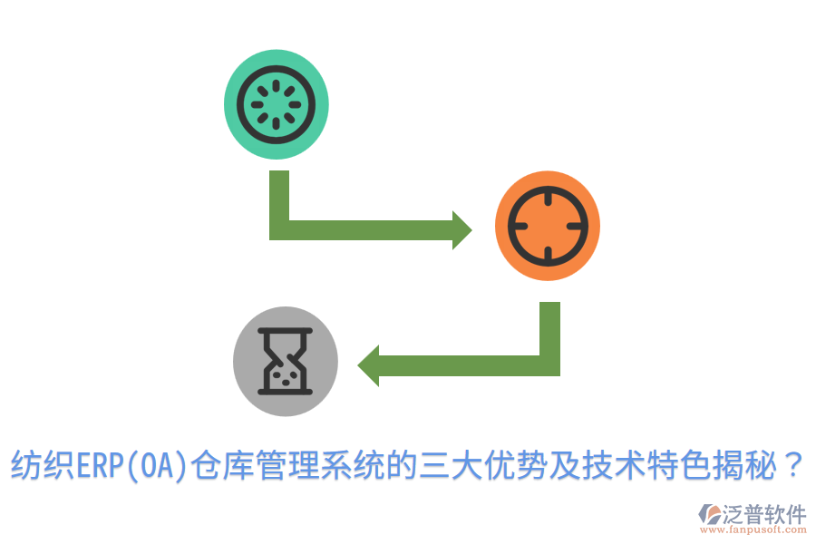 紡織ERP(OA)倉庫管理系統(tǒng)的三大優(yōu)勢及技術(shù)特色揭秘？