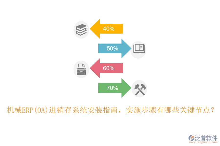 機(jī)械ERP(OA)進(jìn)銷存系統(tǒng)安裝指南，實(shí)施步驟有哪些關(guān)鍵節(jié)點(diǎn)？