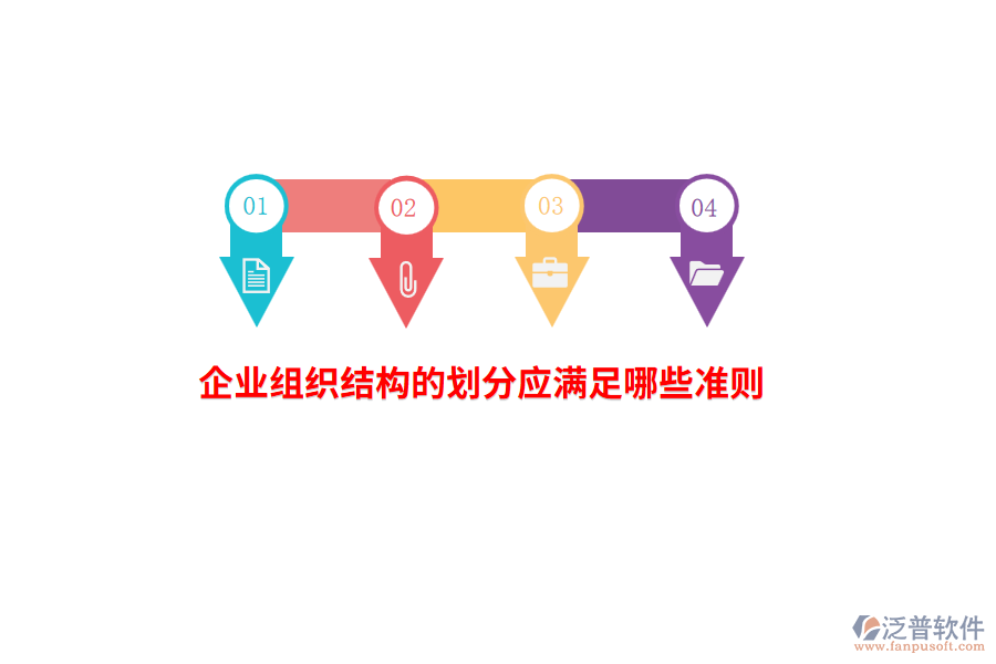企業(yè)組織結(jié)構(gòu)的劃分應(yīng)滿足哪些準(zhǔn)則？