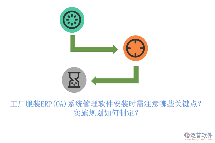 工廠服裝ERP(OA)系統(tǒng)管理軟件安裝時(shí)需注意哪些關(guān)鍵點(diǎn)？實(shí)施規(guī)劃如何制定？