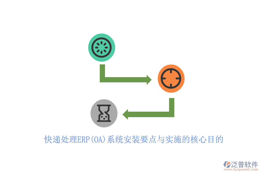 快遞處理ERP(OA)系統(tǒng)安裝要點(diǎn)與實(shí)施的核心目的