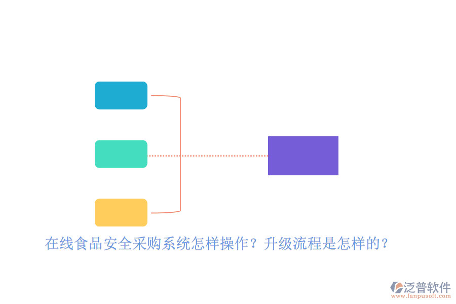 在線食品安全采購系統(tǒng)怎樣操作？升級流程是怎樣的？