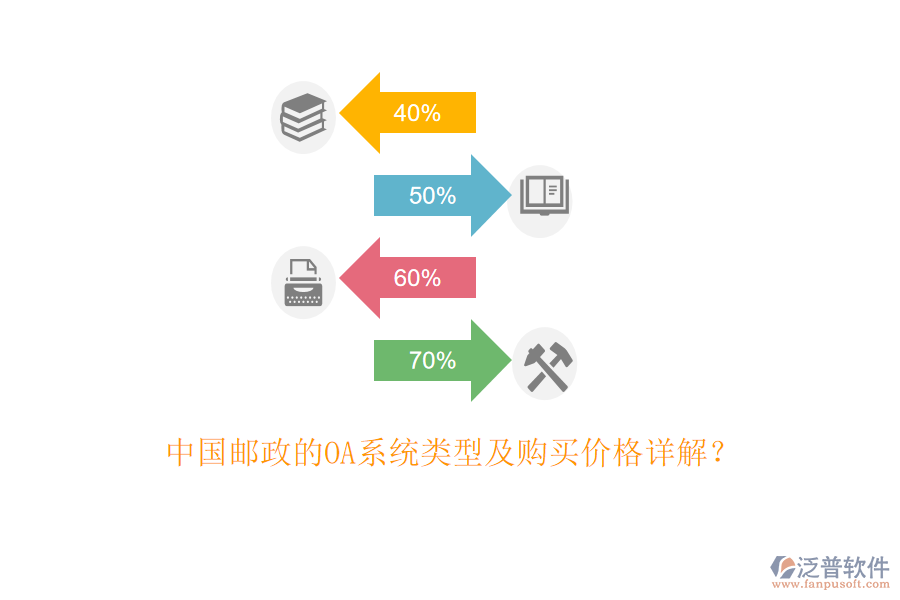 中國郵政的OA系統(tǒng)類型及購買價(jià)格詳解？
