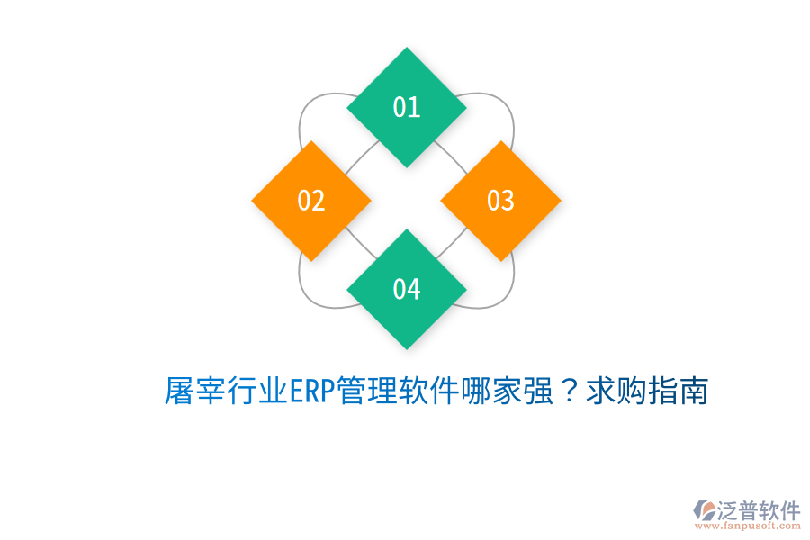  屠宰行業(yè)ERP管理軟件哪家強(qiáng)？求購指南