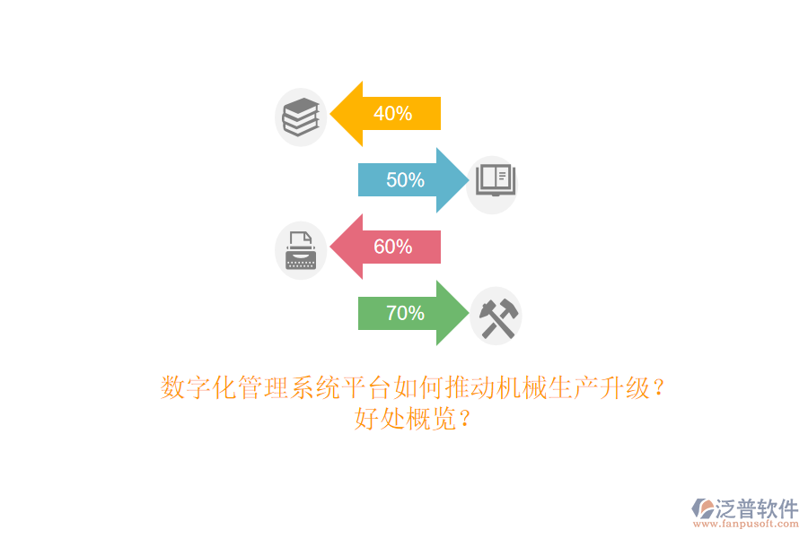 數(shù)字化管理系統(tǒng)平臺(tái)如何推動(dòng)機(jī)械生產(chǎn)升級(jí)？好處概覽？