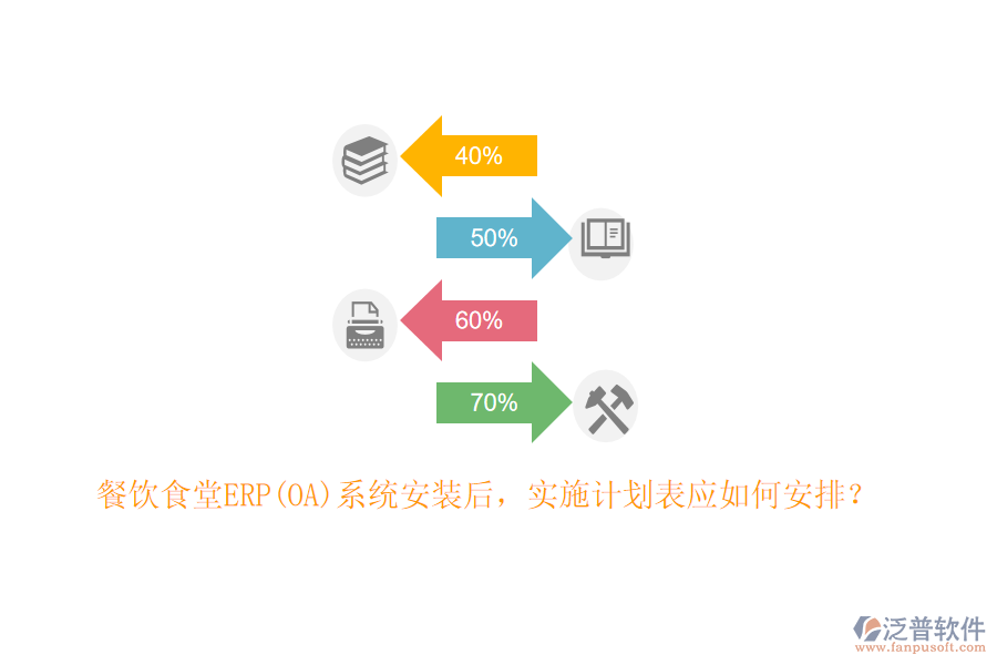 餐飲食堂ERP(OA)系統(tǒng)安裝后，實施計劃表應如何安排？