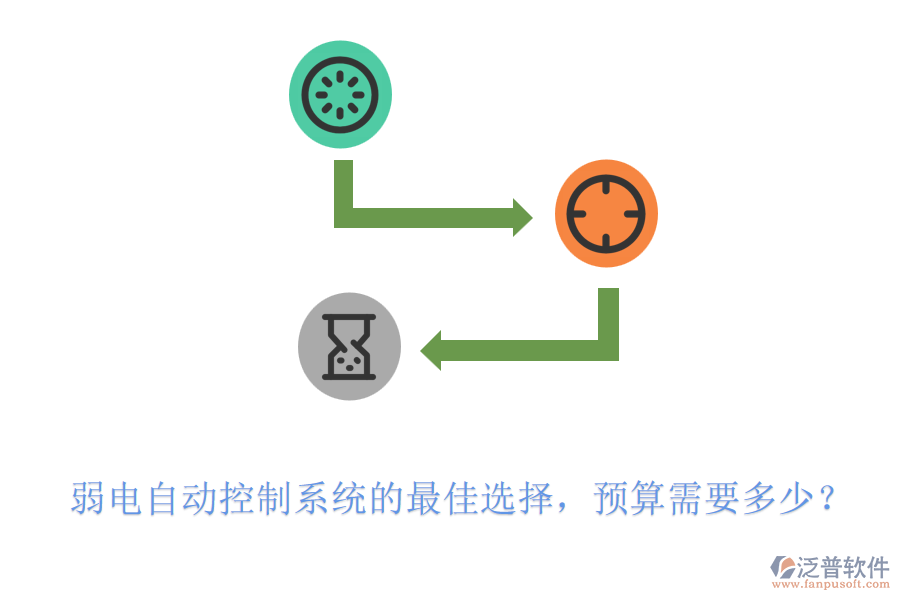 弱電自動控制系統(tǒng)的最佳選擇，預(yù)算需要多少？