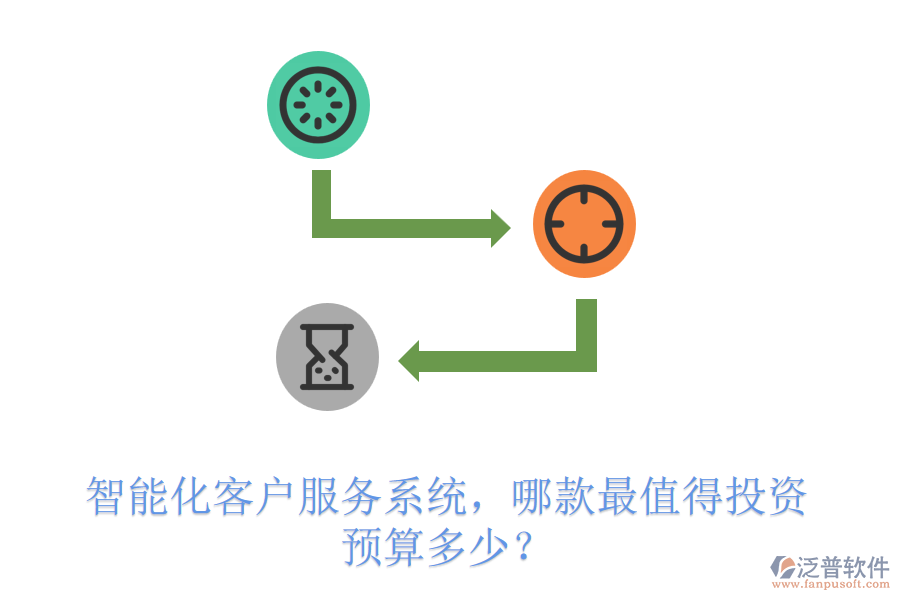 智能化客戶服務(wù)系統(tǒng)，哪款最值得投資？預(yù)算多少？