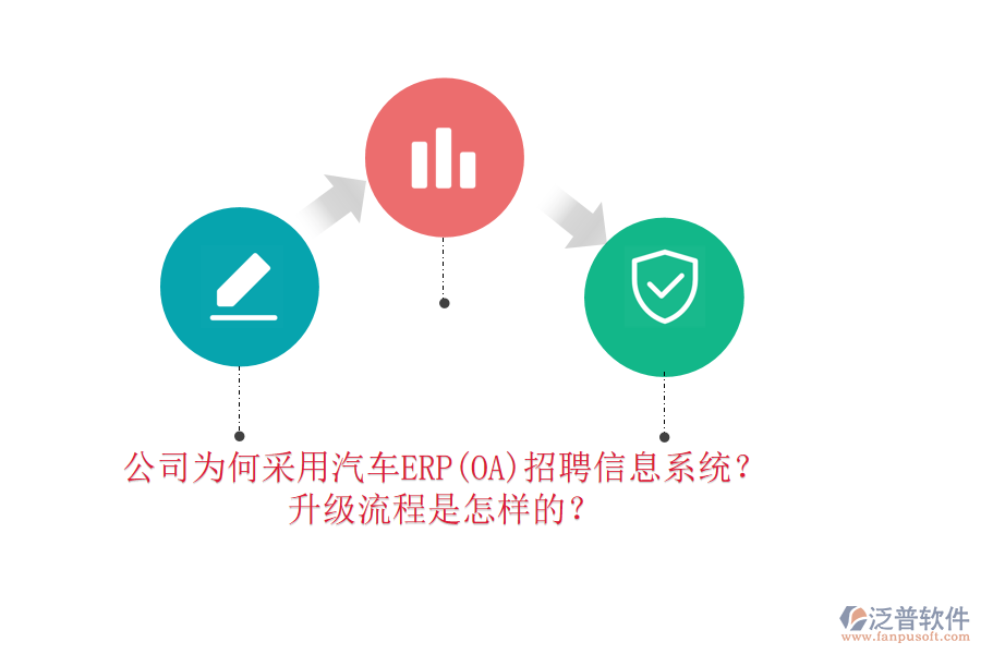 公司為何采用汽車ERP(OA)招聘信息系統(tǒng)？升級流程是怎樣的？