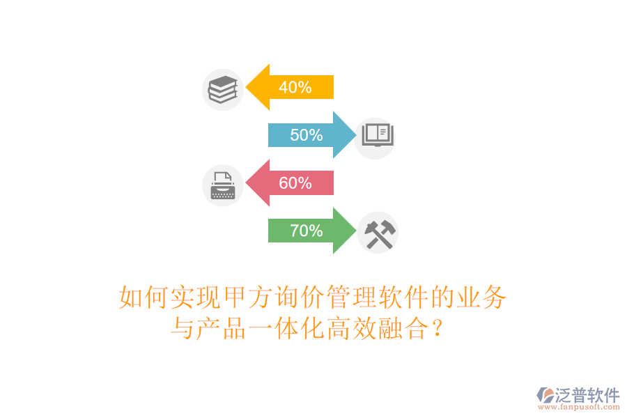 如何實(shí)現(xiàn)甲方詢價(jià)管理軟件的業(yè)務(wù)與產(chǎn)品一體化高效融合？