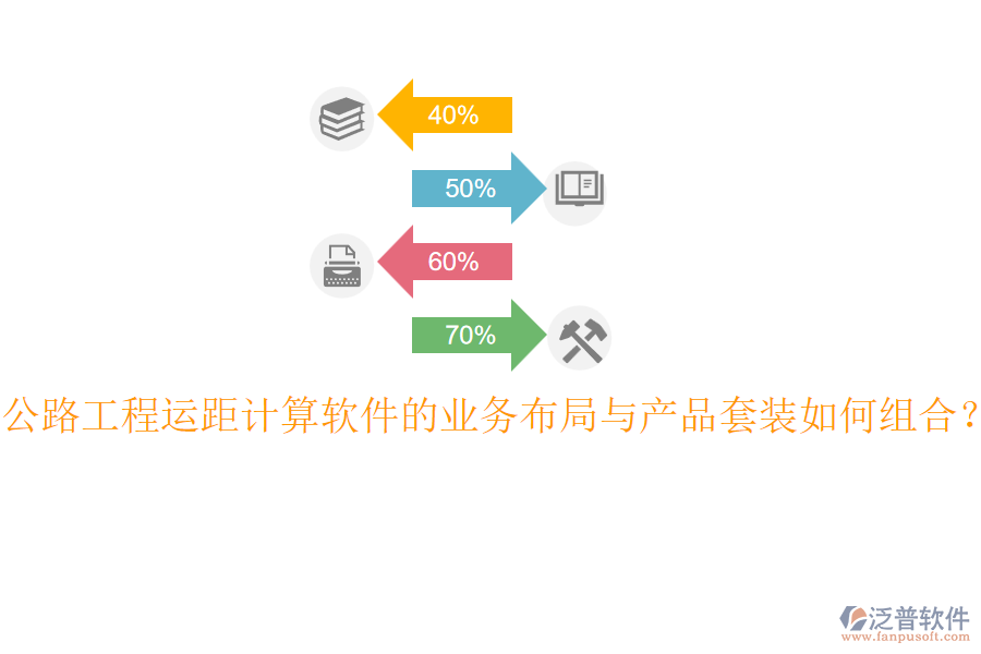 公路工程運(yùn)距計(jì)算軟件的業(yè)務(wù)布局與產(chǎn)品套裝如何組合？