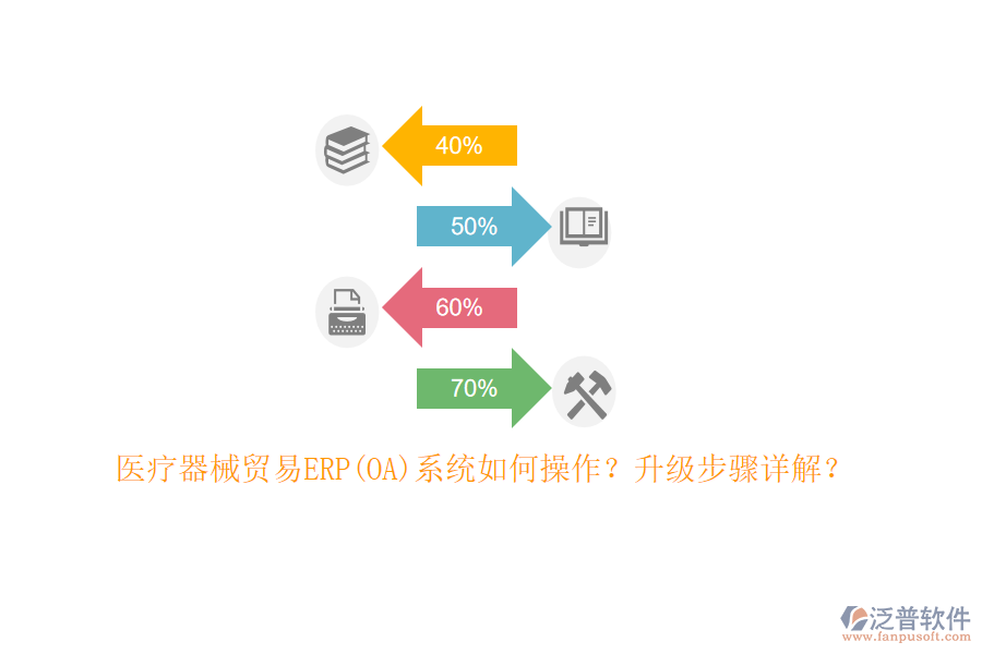 醫(yī)療器械貿(mào)易ERP(OA)系統(tǒng)如何操作？升級(jí)步驟詳解？