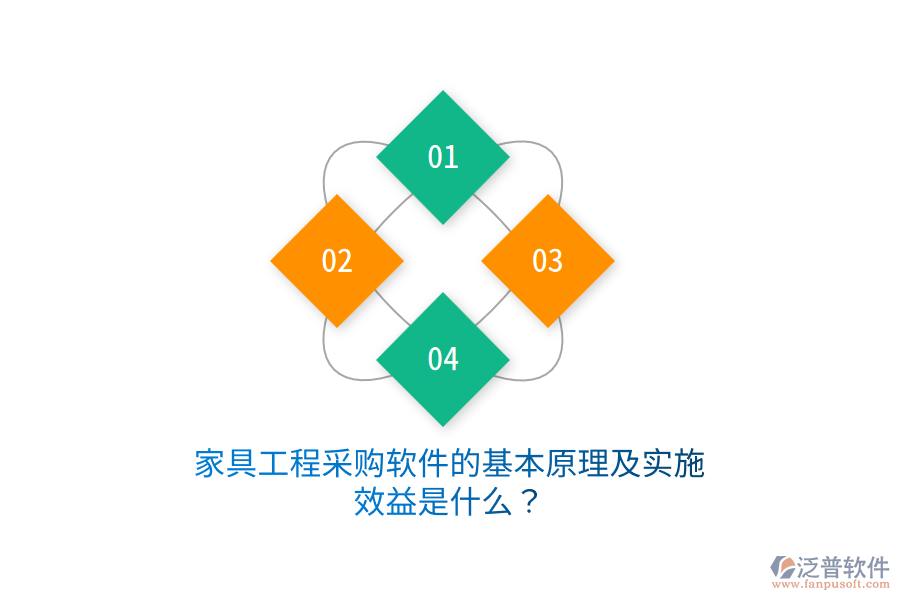 家具工程采購軟件的基本原理及實(shí)施效益是什么？