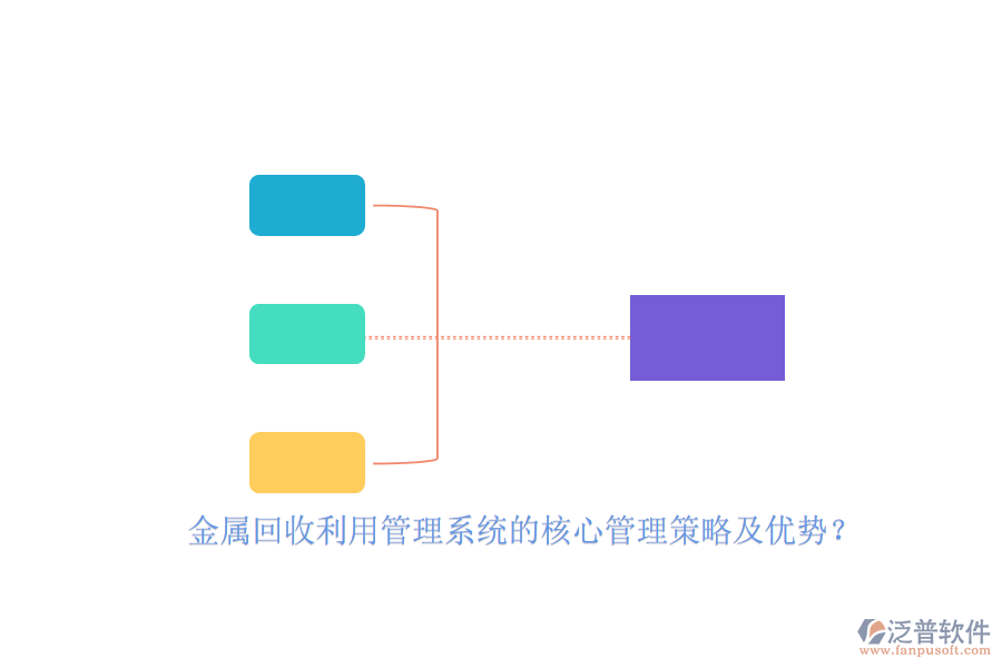 金屬回收利用管理系統(tǒng)的核心管理策略及優(yōu)勢？