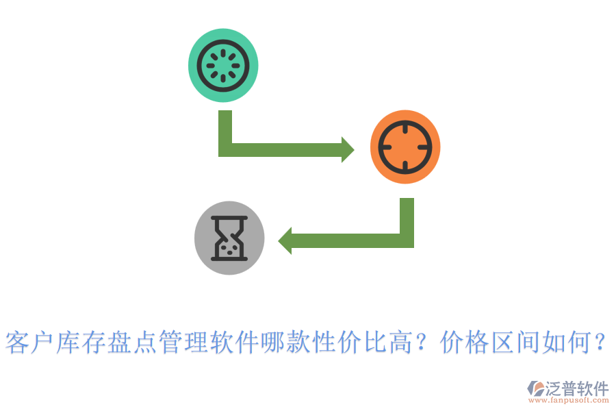 客戶庫(kù)存盤點(diǎn)管理軟件哪款性價(jià)比高？?jī)r(jià)格區(qū)間如何？