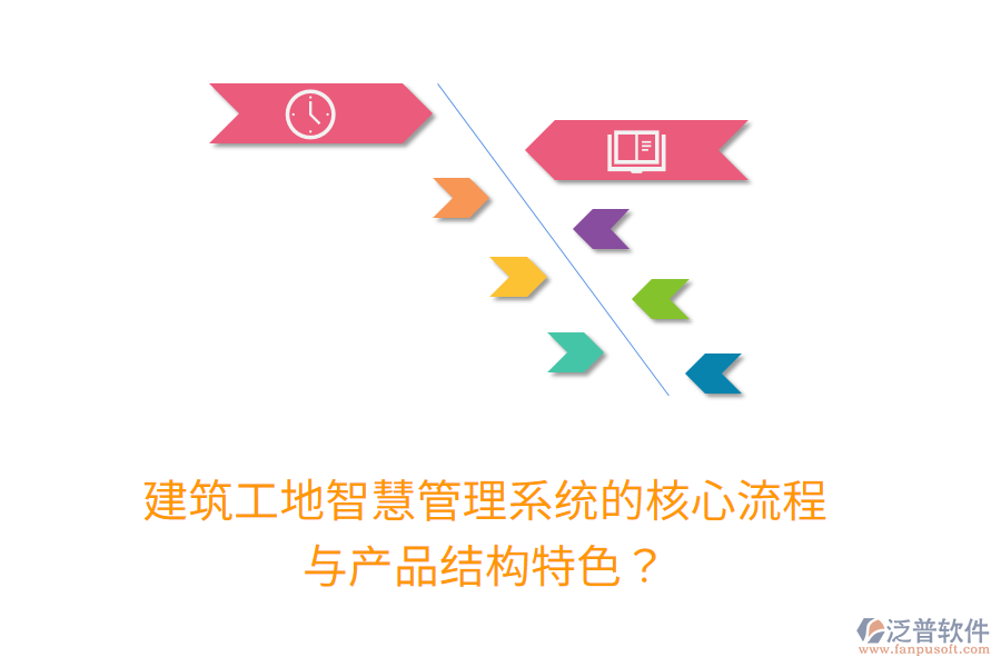 建筑工地智慧管理系統(tǒng)的核心流程與產(chǎn)品結(jié)構(gòu)特色？