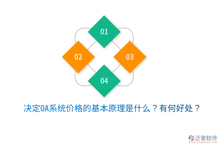  決定OA系統(tǒng)價(jià)格的基本原理是什么？有何好處？