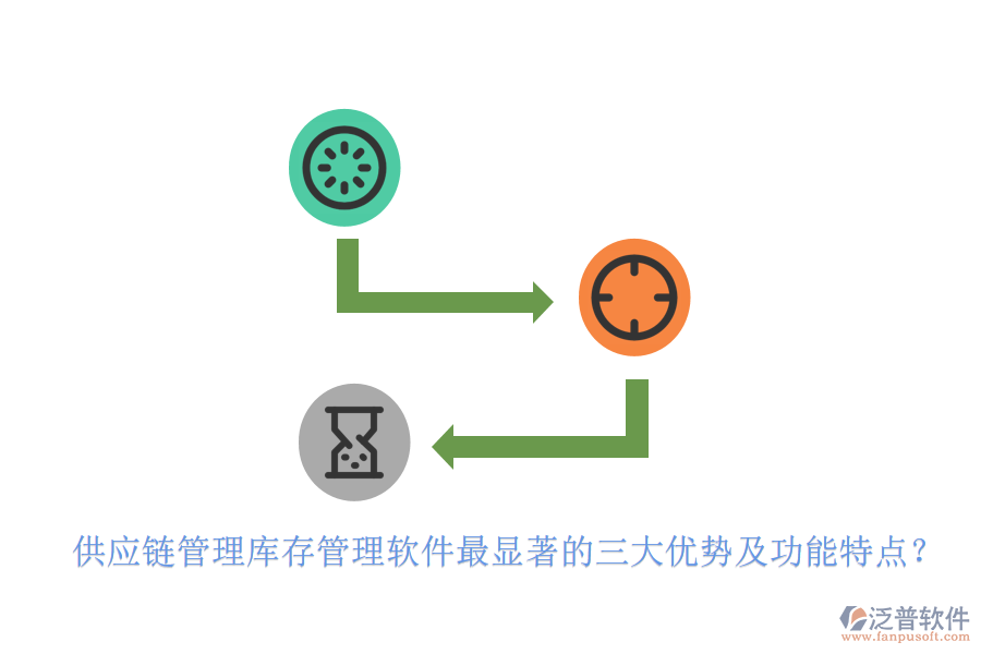 供應(yīng)鏈管理庫存管理軟件最顯著的三大優(yōu)勢及功能特點？