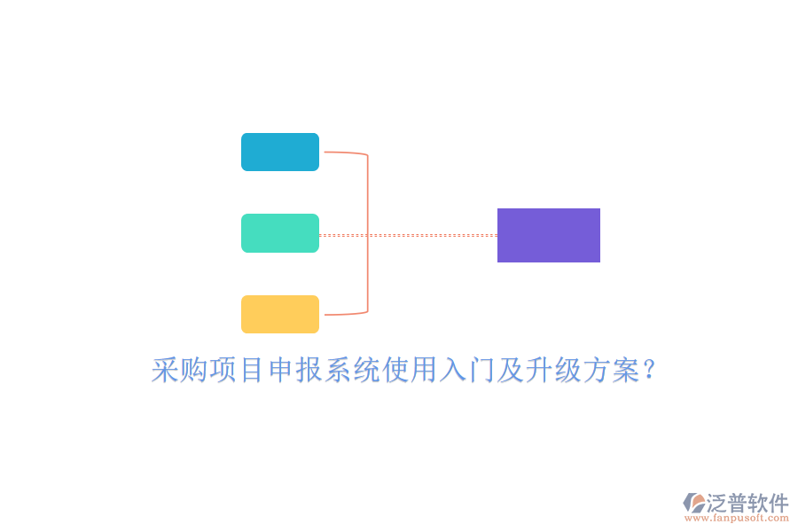 采購項(xiàng)目申報(bào)系統(tǒng)使用入門及升級(jí)方案?