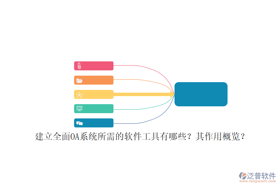建立全面OA系統(tǒng)所需的軟件工具有哪些？其作用概覽？