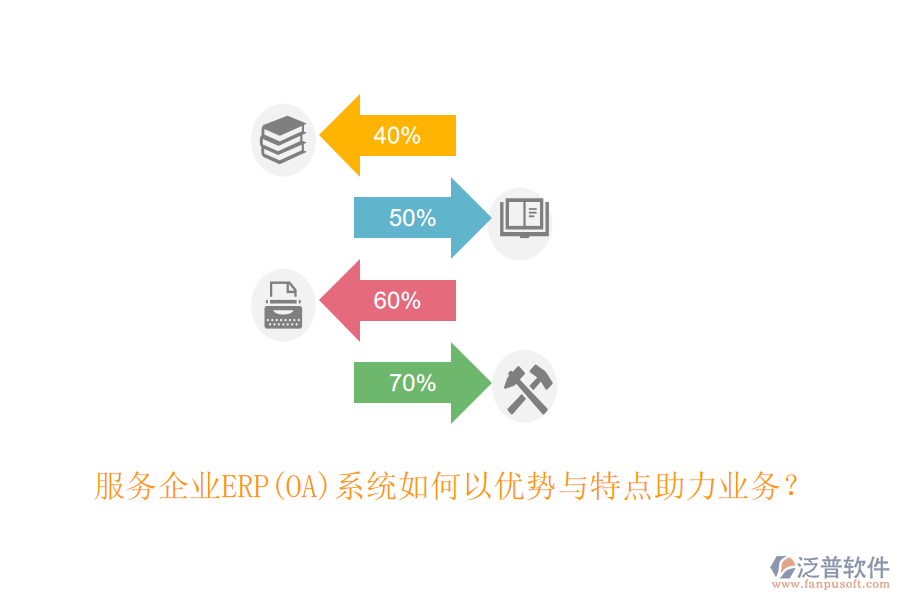 服務(wù)企業(yè)ERP(OA)系統(tǒng)如何以優(yōu)勢與特點助力業(yè)務(wù)？