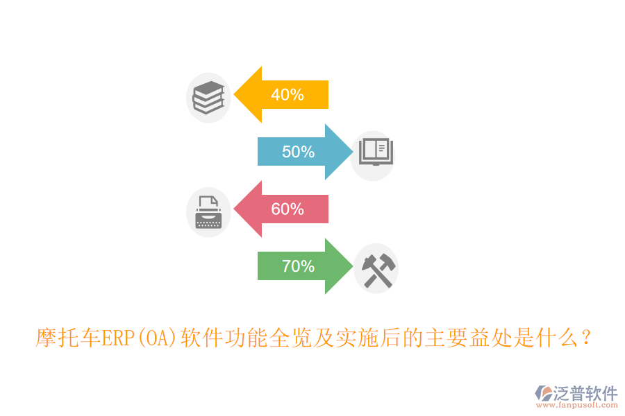摩托車ERP(OA)軟件功能全覽及實(shí)施后的主要益處是什么？