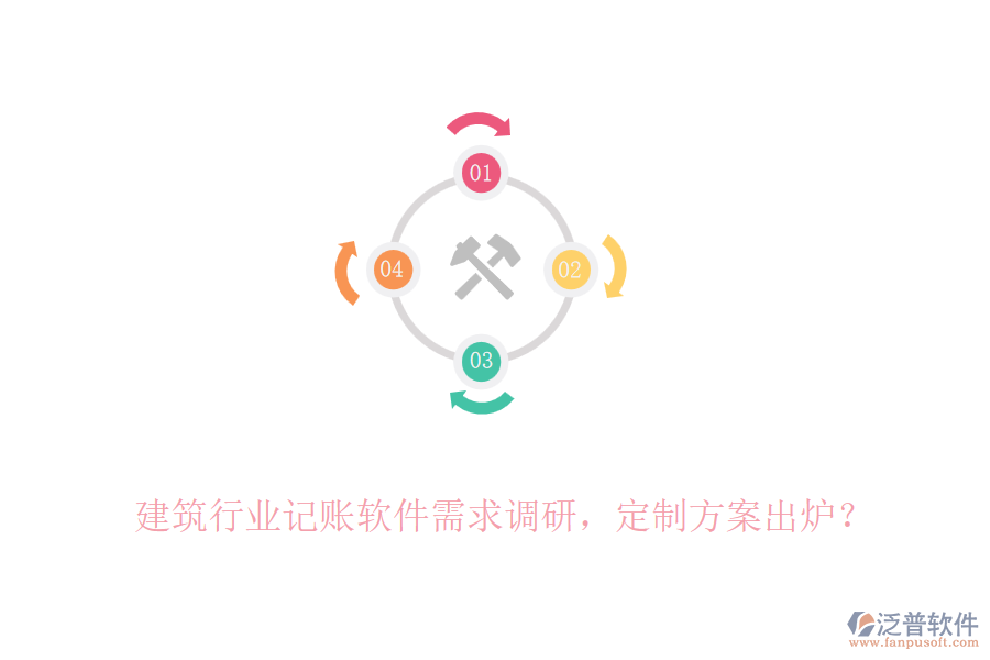 建筑行業(yè)記賬軟件需求調(diào)研，定制方案出爐？