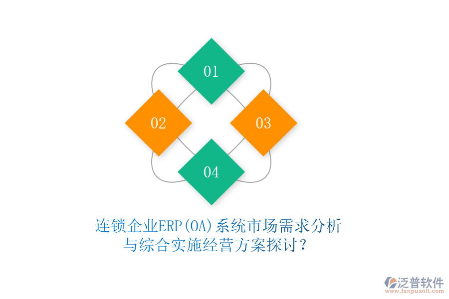 連鎖企業(yè)ERP(OA)系統(tǒng)市場(chǎng)需求分析與綜合實(shí)施經(jīng)營(yíng)方案探討？